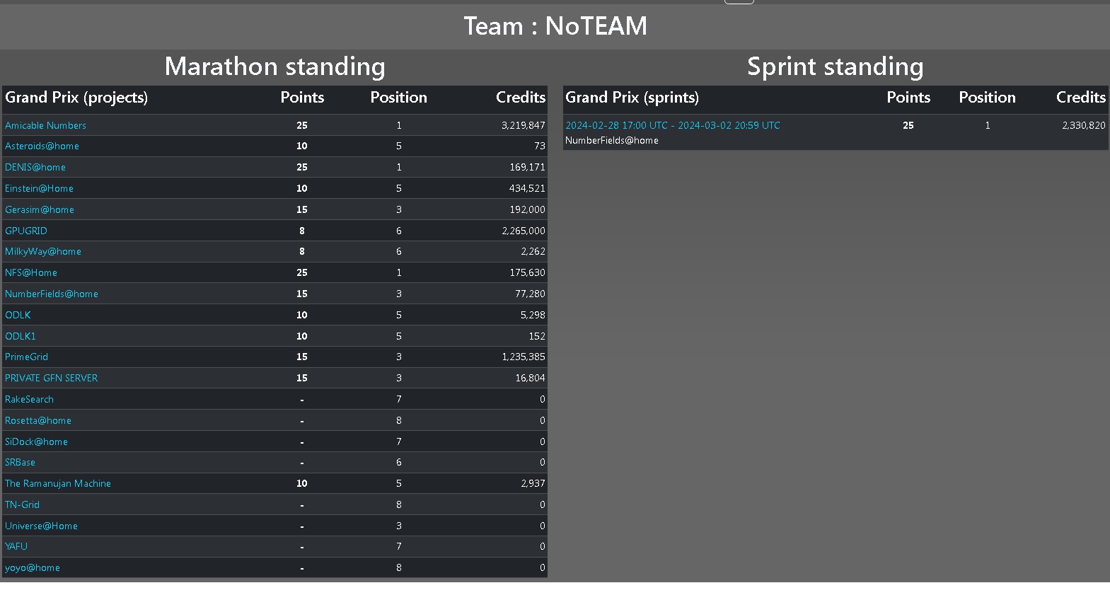 noteam-stats-24-02-29.jpg