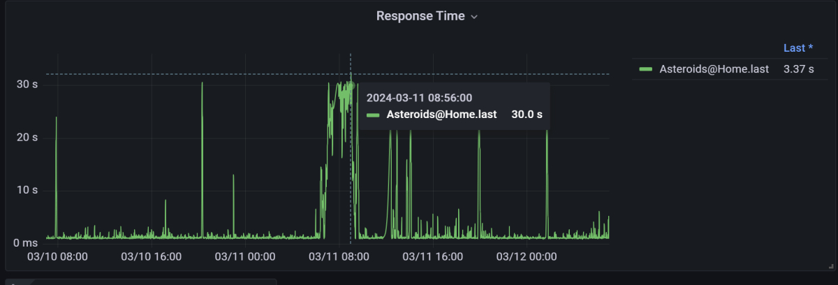 asteroids-ddos-attack-11-march-2024.jpg