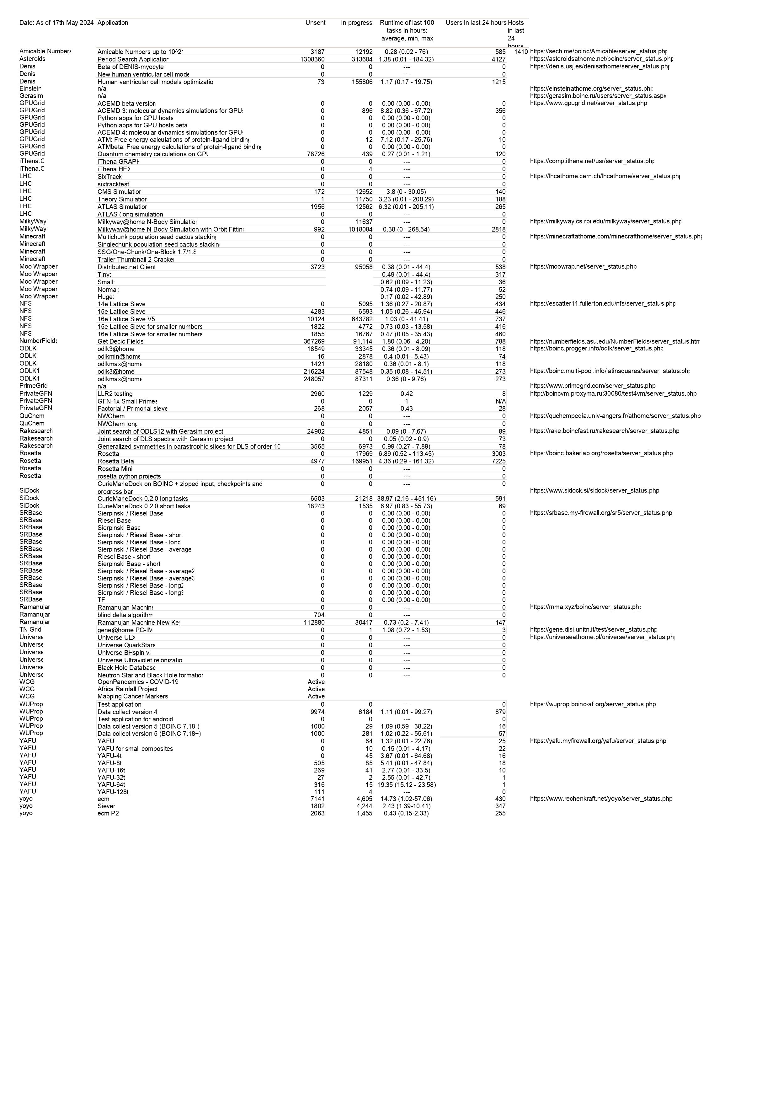 active-boinc-projects-2024-05-17-v2.jpg